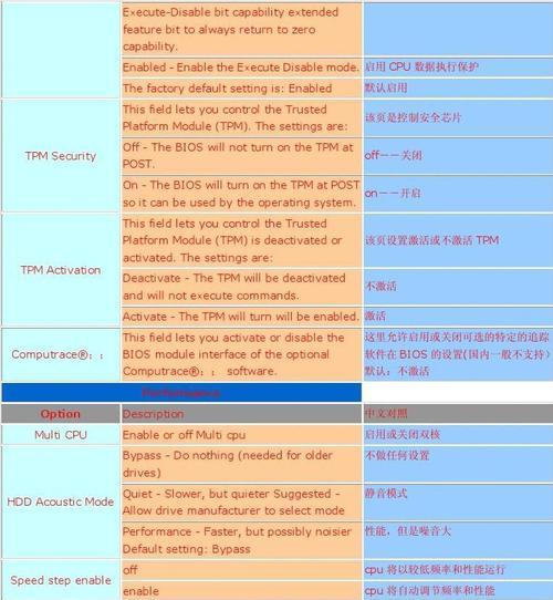 DellOptiplex3020BIOS设置（探索如何通过DellOptiplex3020BIOS设置提高计算机性能和功能）