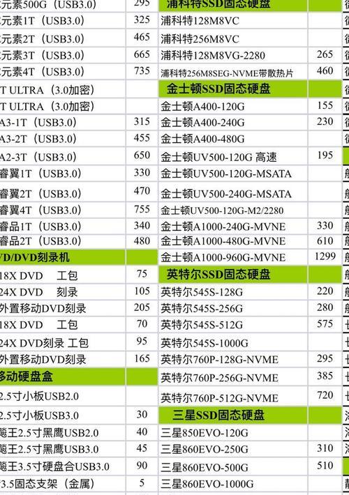 内存条颗粒性能天梯图（解析内存条颗粒性能，提升计算机性能的必备利器）