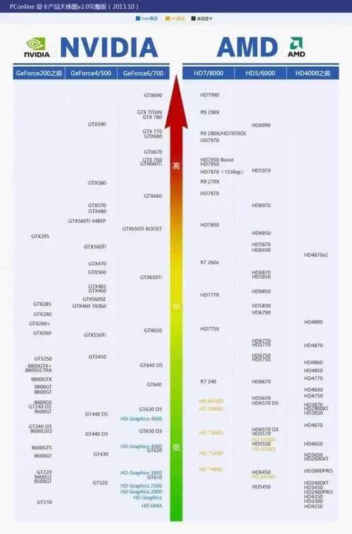 内存条颗粒性能天梯图（解析内存条颗粒性能，提升计算机性能的必备利器）