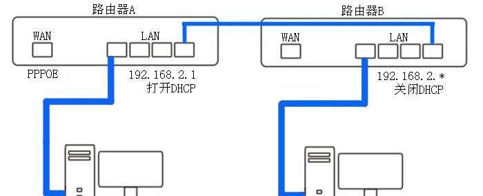 路由器和宽带连接的步骤及注意事项（优化网络连接，让宽带发挥最大的性能）