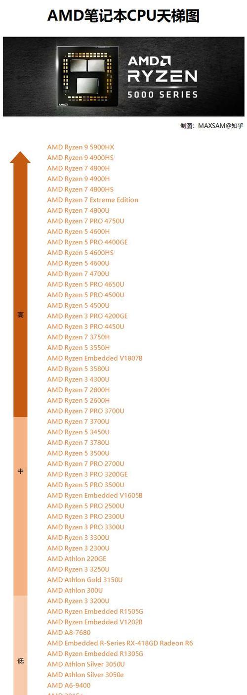 锐龙CPU天梯图（全面解读锐龙CPU天梯图，帮助你找到最佳性价比处理器）