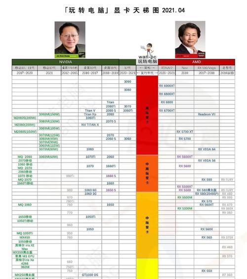 2022年笔记本CPU排行榜天梯图发布（追踪笔记本CPU市场，寻找性能）