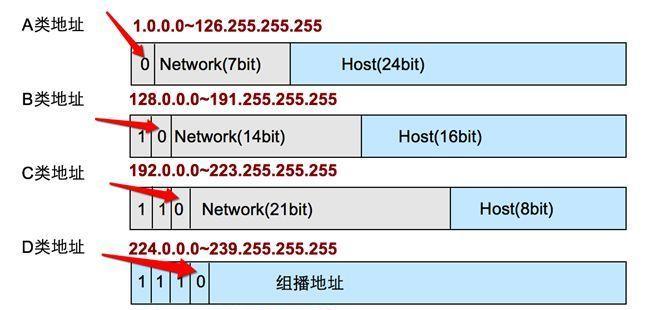 解决IPv4与IPv6连接中无网络访问权限的问题（揭示IPv4和IPv6网络连接的症结及解决方案）