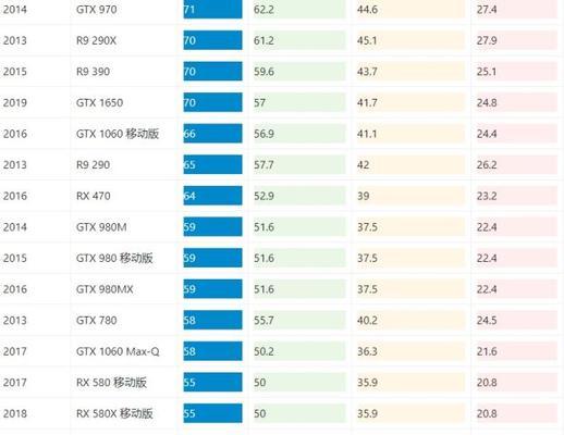 丽台显卡天梯图2022最新版发布（全面提升性能，打造顶级游戏体验）