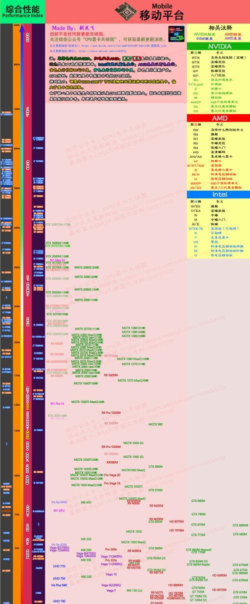 丽台显卡天梯图2022最新版发布（全面提升性能，打造顶级游戏体验）