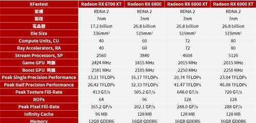 AMDRX6700XT评测（探索AMDRX6700XT在游戏和图形应用中的性能表现）