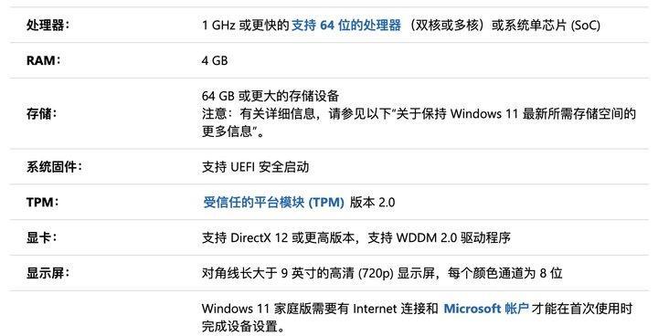 Win11系统更新显卡驱动方法（简单易懂的Win11显卡驱动更新教程）