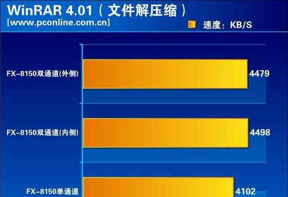 深入解析内存的各种插法（揭秘内存插槽的奥秘，让你的电脑性能升级不再迷茫）