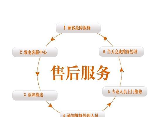 大金全国24小时统一服务客服点电话——畅通无阻享贴心（便捷高效呵护你的权益）