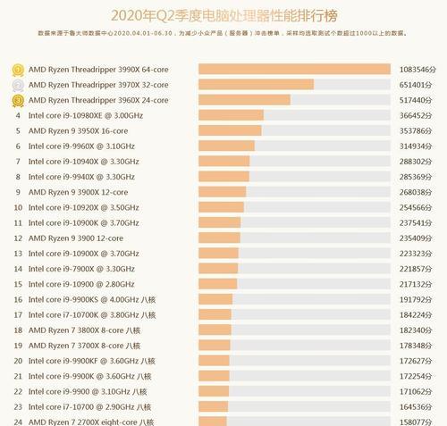 手机CPU性能天梯图（全面解析手机处理器性能排名，选购手机从此不再迷茫）