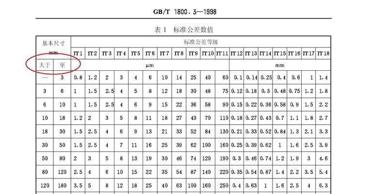 常用螺纹尺寸与公差汇总表（解读螺纹尺寸与公差汇总表，掌握实用技能）
