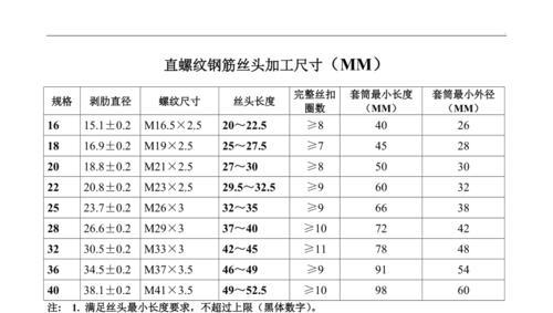 常用螺纹尺寸与公差汇总表（解读螺纹尺寸与公差汇总表，掌握实用技能）