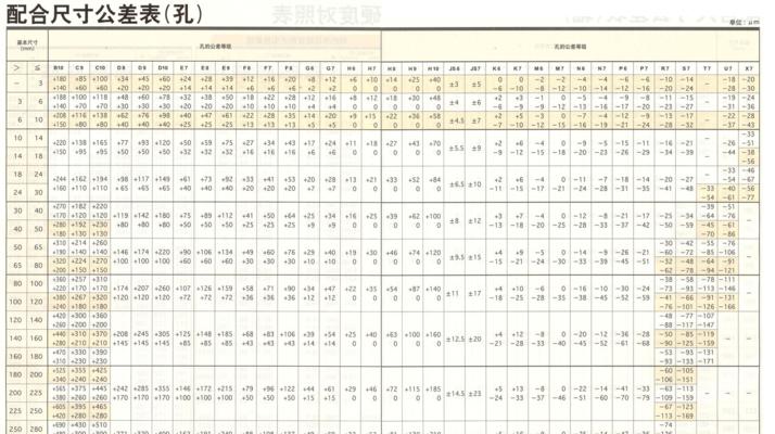 常用螺纹尺寸与公差汇总表（解读螺纹尺寸与公差汇总表，掌握实用技能）