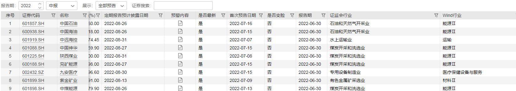 揭秘十大航空公司亏损排行榜（亏损压力下，航空公司的艰难求生之路）