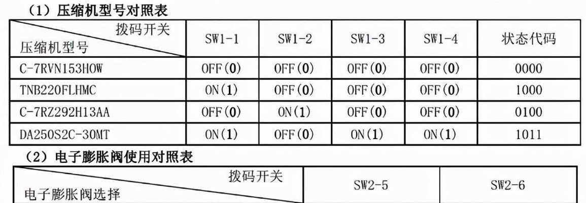 美的空调故障代码大全（解读美的空调故障代码，轻松排除故障）