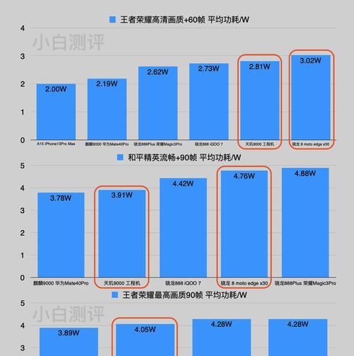 骁龙888与骁龙8gen1性能对比（一触即发的移动处理器之争，骁龙888的崭露头角）