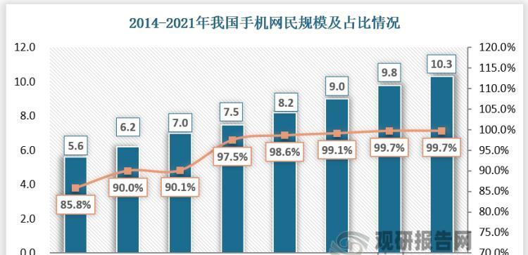 2022年中国市场最畅销的10款手机揭晓（探寻中国市场手机销售的热点，解读消费者喜爱的手机特点）