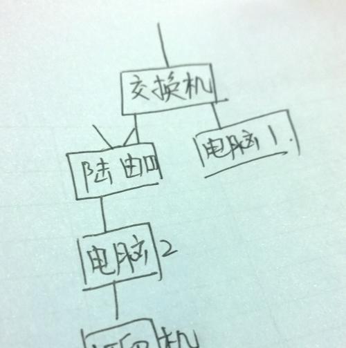 三种恢复交换机出厂设置的方法（快速恢复网络设备的设置，轻松应对网络故障）