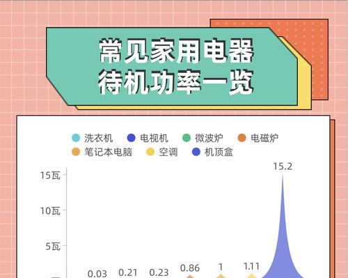 关闭偷电功能的设置方法（保护电力资源，拒绝偷电行为）