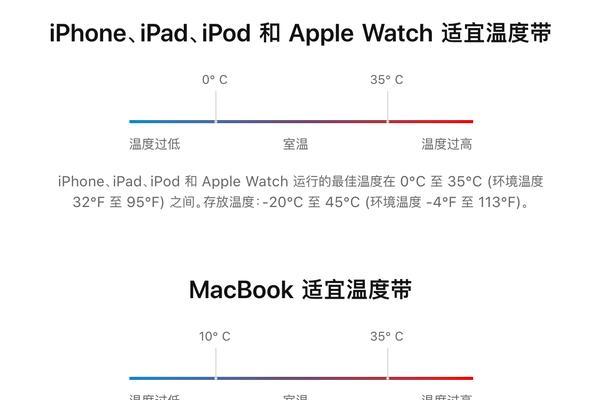 如何选择适合你的iPhone手机内存？（全面解析iPhone手机内存大小的选择指南）