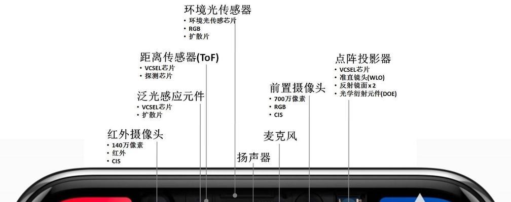 iPhoneX面容ID无法使用解决方法（面容ID失灵？别急，这里有解决方法！）