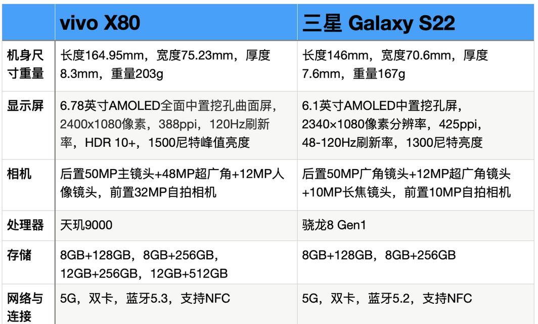 比较vivox80和小米12Pro，为您提供入手建议（探索两款手机的功能与性能，助您做出明智的选择）