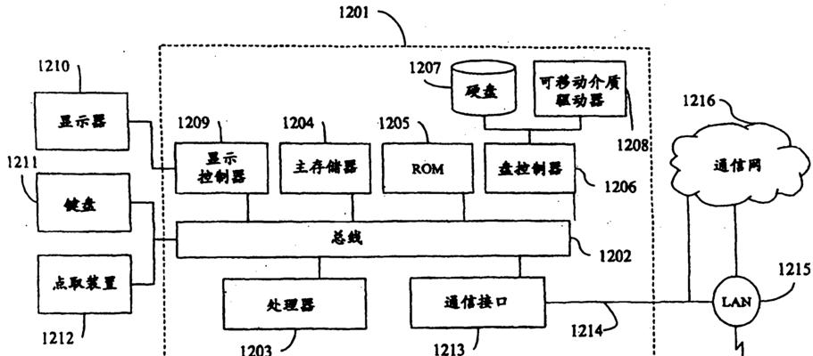 电脑的发明者——冯·诺依曼（开创计算机科学先河的天才）