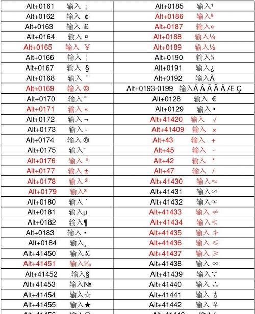 掌握键盘上输入特殊符号的技巧（轻松输入符号，提升键盘效率）