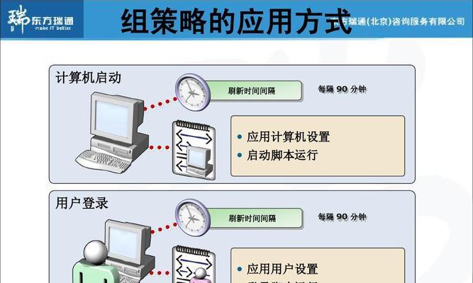 无线AP与无线路由器的区别与应用详解（深入解析无线AP和无线路由器的特点及适用场景）