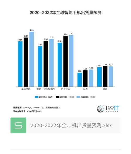 2021年季度手机市场出货量排名发布（苹果以出色表现一举登顶，中国品牌继续崛起）