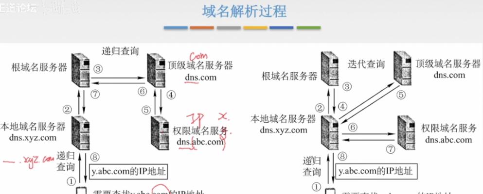 清除DNS缓存对计算机的影响（DNS缓存清除操作及其影响分析）