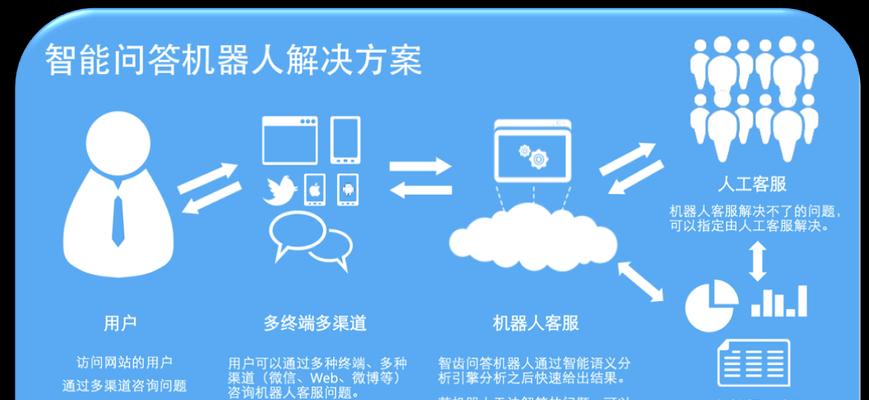 客服智能管理系统的全面应用（提升客户服务效率与质量，实现企业发展的关键）