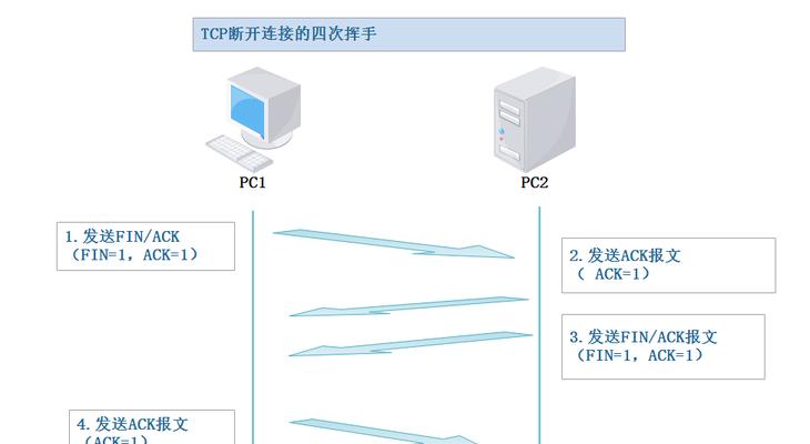 TCP和UDP（深入了解TCP和UDP协议的特点和应用场景）