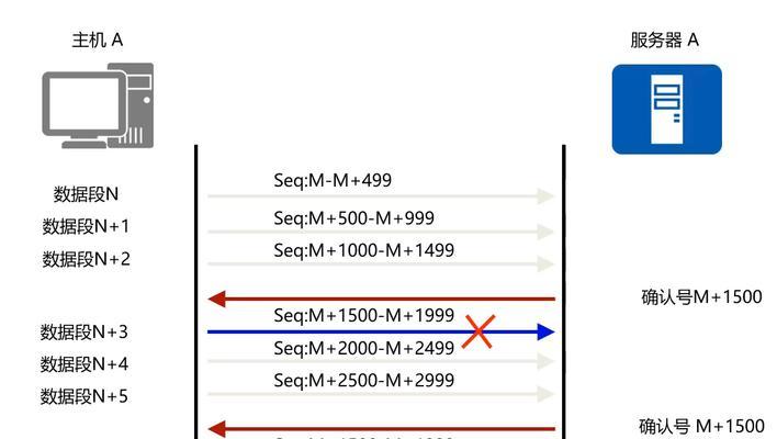 TCP和UDP（深入了解TCP和UDP协议的特点和应用场景）