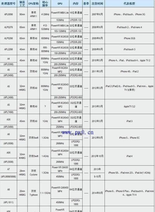 解决CPU占用率100%问题的方法（优化计算机性能，降低CPU占用率，提升系统稳定性）