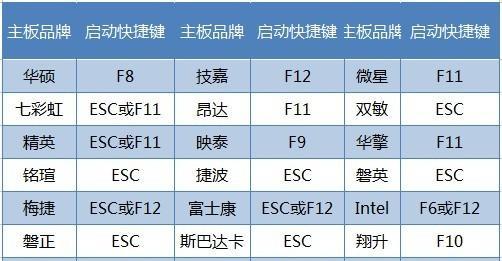 提高工作效率的快速复制粘贴快捷键（掌握电脑上的复制粘贴技巧，让您工作事半功倍！）