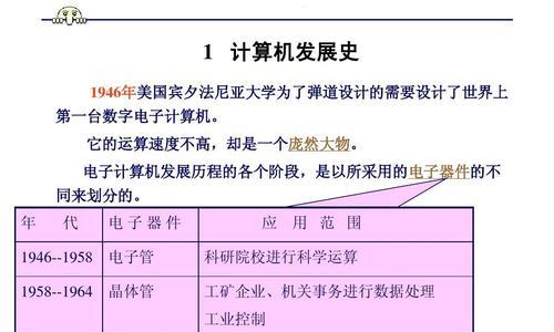 计算机的发展史——从古至今（从原始计算器到超级计算机，探索计算机科技的演进）