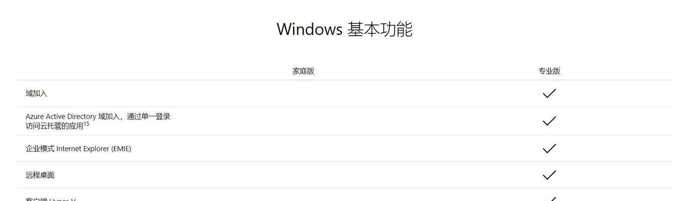 Windows10专业版和家庭版的区别（解析两个版本的功能和适用人群，帮助选择合适的操作系统）