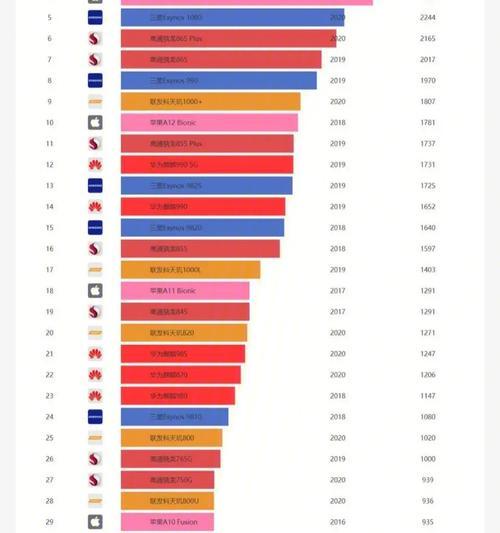 探寻iPhone游戏排行榜的玩乐天地（畅享最热门的游戏应用，尽在排行榜中）