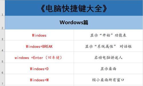 如何使用快捷键锁屏电脑（掌握一键锁屏技巧，提升工作效率）