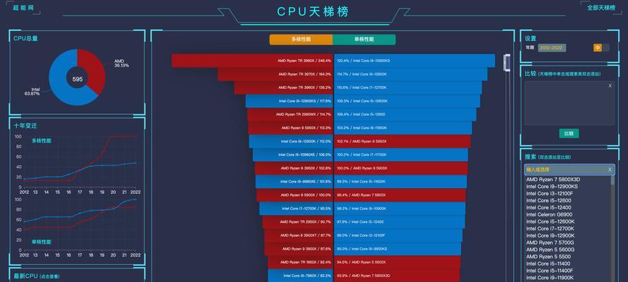 2022年最强CPU排行榜发布！（揭秘全球最处理器，领跑计算机科技的之作！）