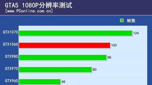 显卡A卡与N卡的区别（探究显卡A卡和N卡的不同之处及选择建议）