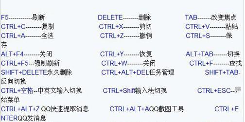 探秘快速复制粘贴的利器——Ctrl加什么？（解锁Ctrl组合键的新姿势，提高工作效率！）