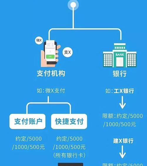 如何解决微信付款被限制问题（快速恢复微信付款功能，畅享便捷支付体验）