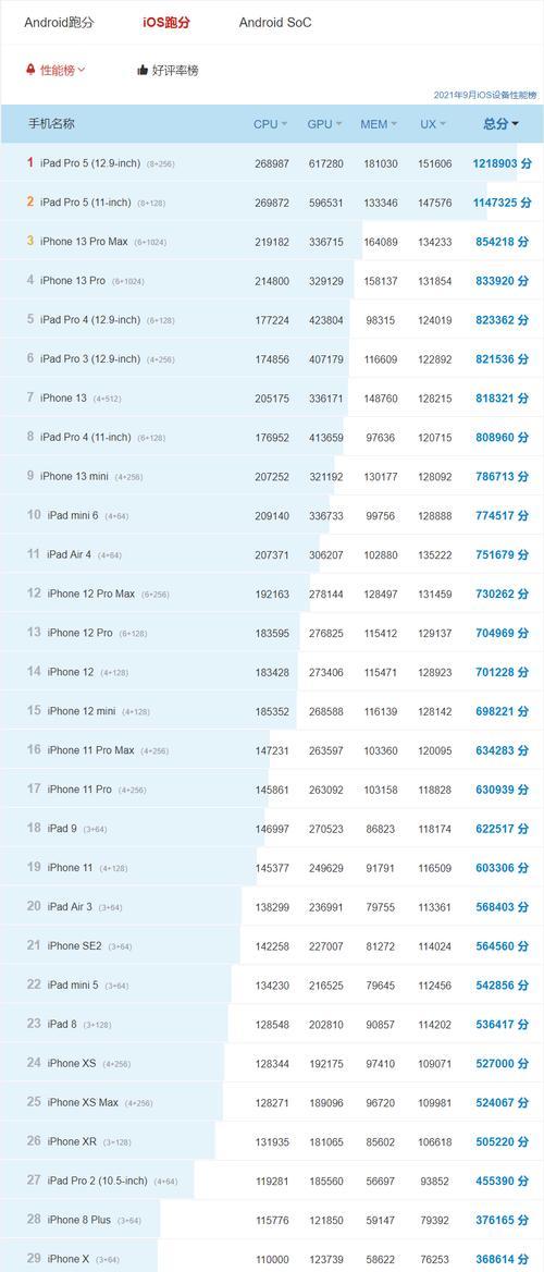 iPhone13电池百分比设置（为你的iPhone13带来更多个性化的定制化体验）