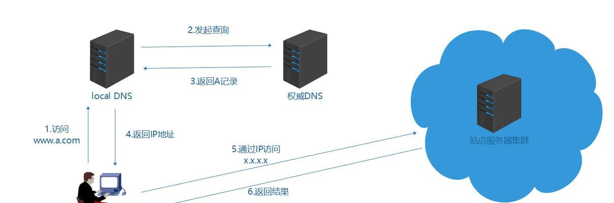 刷新DNS缓存命令的作用及使用方法（解决DNS解析问题，提升网络访问速度）