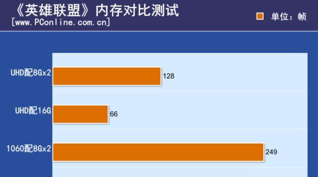 内存双通道和单通道的区别（了解内存双通道和单通道的差异，选择更适合自己需求的内存配置）