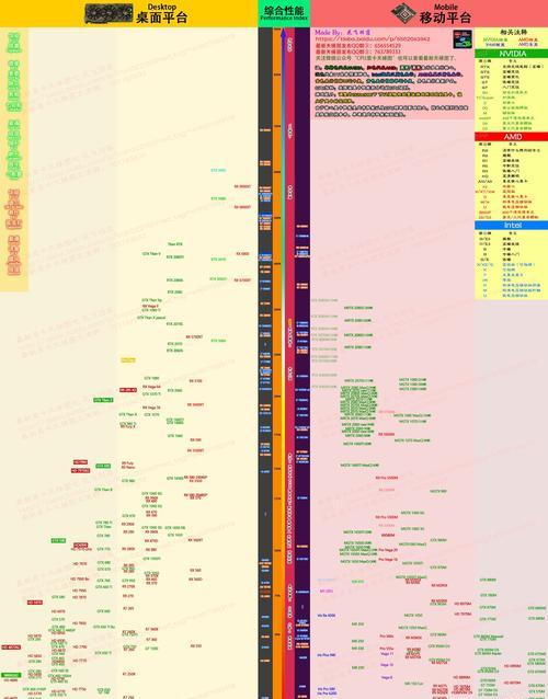 2021年度m2固态硬盘天梯图发布（固态硬盘市场竞争激烈，谁是2021年的佼佼者？）