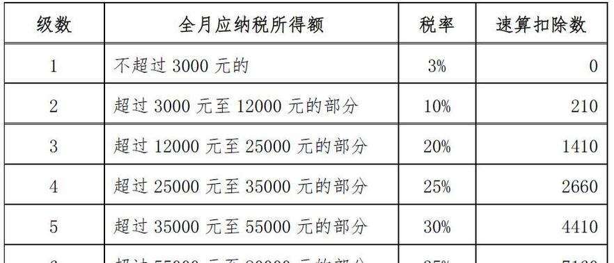 如何查看个人所得税的工资明细（详细了解个人所得税的计算方式及查询途径）