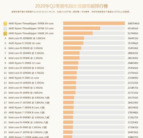 CPU温度达到100度是否正常？（探究CPU温度达到100度的影响及应对方法）